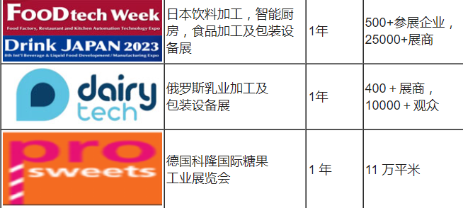 2024-2025年國際食品加工機械包裝展計劃